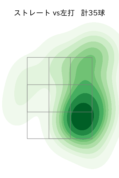 甲斐野 央 配球ヒートマップ(2025年9月)