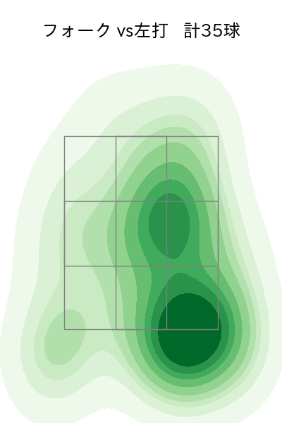 甲斐野 央 配球ヒートマップ(2025年9月)