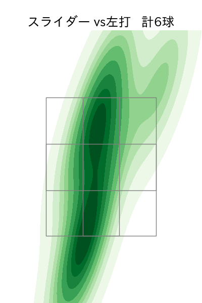 甲斐野 央 配球ヒートマップ(2025年9月)