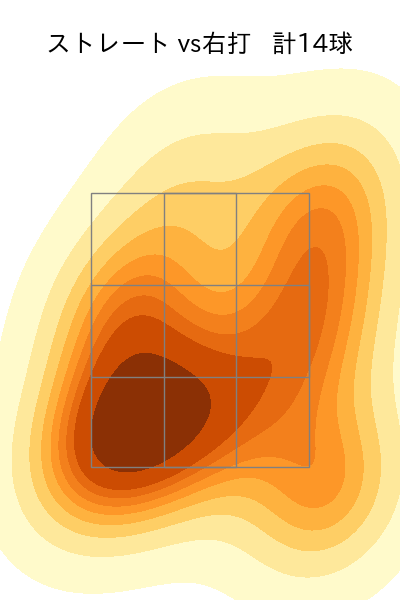 甲斐野 央 配球ヒートマップ(2025年9月)