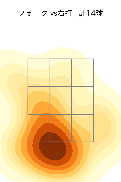 甲斐野 央 配球ヒートマップ(2025年9月)