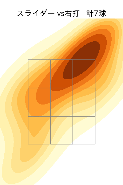 甲斐野 央 配球ヒートマップ(2025年9月)