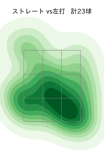 山田 陽翔 配球ヒートマップ(2025年9月)