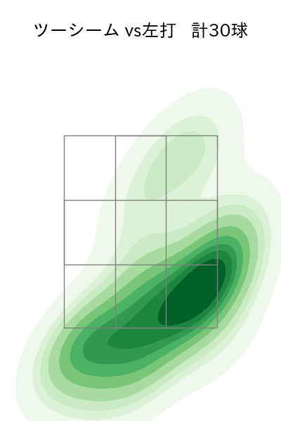 山田 陽翔 配球ヒートマップ(2025年9月)