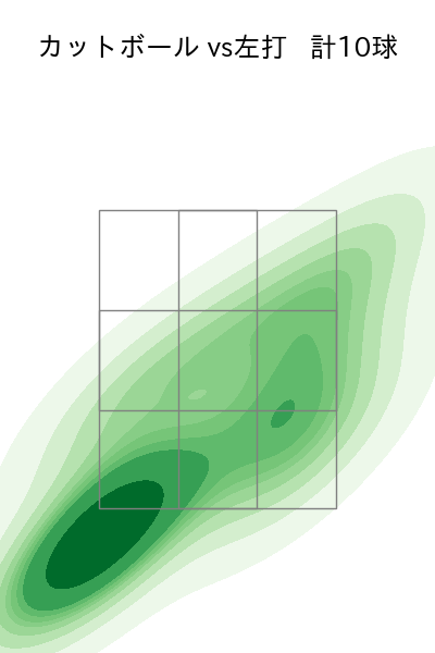 山田 陽翔 配球ヒートマップ(2025年9月)