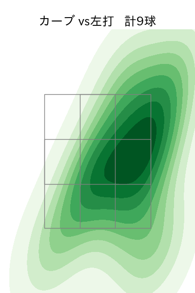 山田 陽翔 配球ヒートマップ(2025年9月)