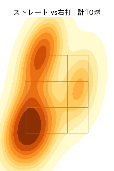 山田 陽翔 配球ヒートマップ(2025年9月)