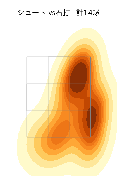 山田 陽翔 配球ヒートマップ(2025年9月)