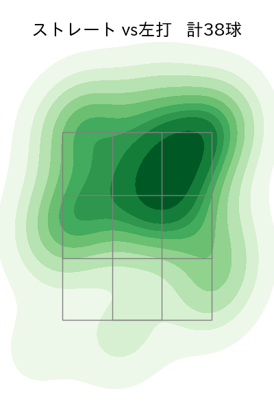 ウィンゲンター 配球ヒートマップ(2025年9月)