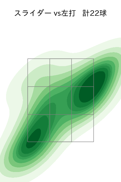 ウィンゲンター 配球ヒートマップ(2025年9月)