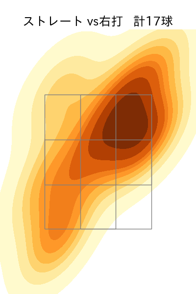 ウィンゲンター 配球ヒートマップ(2025年9月)