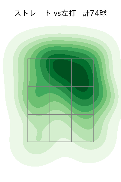 今井 達也 配球ヒートマップ(2025年9月)