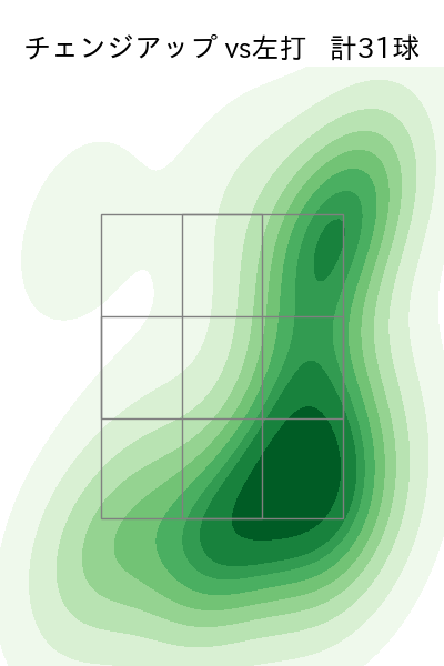 今井 達也 配球ヒートマップ(2025年9月)