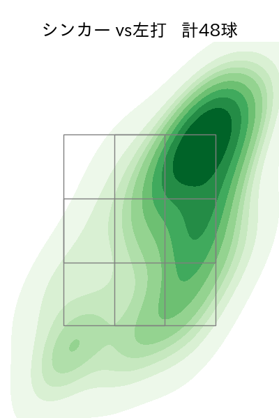 今井 達也 配球ヒートマップ(2025年9月)