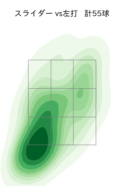 今井 達也 配球ヒートマップ(2025年9月)