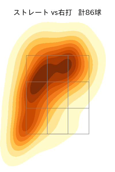 今井 達也 配球ヒートマップ(2025年9月)