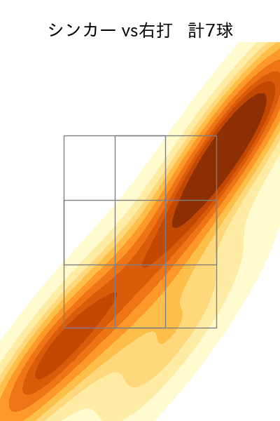 今井 達也 配球ヒートマップ(2025年9月)