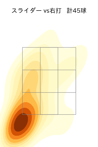 今井 達也 配球ヒートマップ(2025年9月)