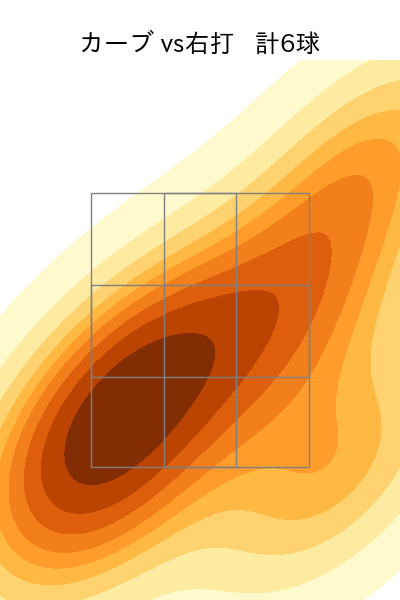 今井 達也 配球ヒートマップ(2025年9月)