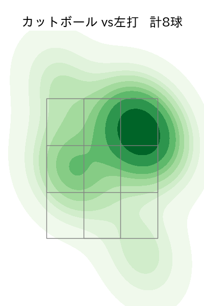 篠原 響 配球ヒートマップ(2025年9月)