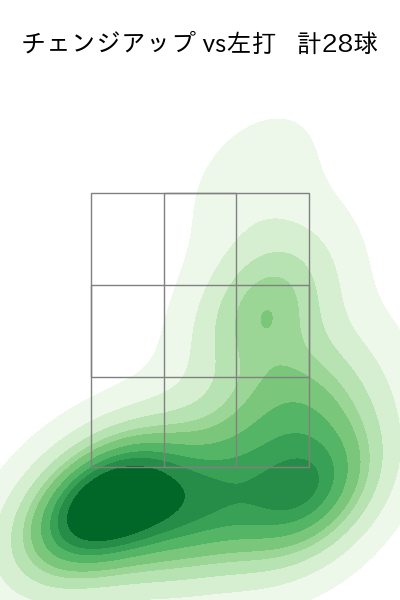 篠原 響 配球ヒートマップ(2025年9月)