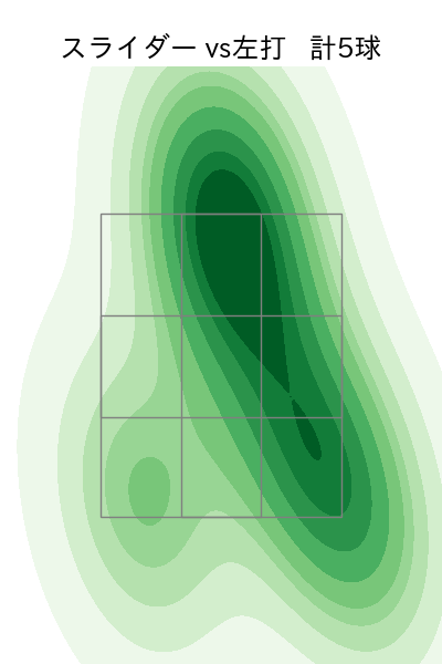 篠原 響 配球ヒートマップ(2025年9月)