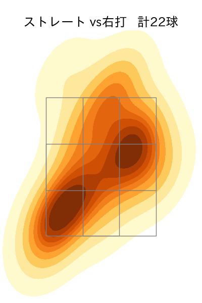 篠原 響 配球ヒートマップ(2025年9月)