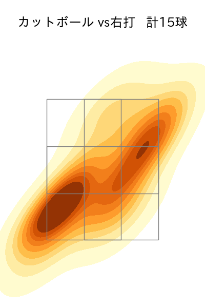 篠原 響 配球ヒートマップ(2025年9月)