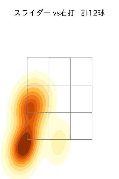 篠原 響 配球ヒートマップ(2025年9月)