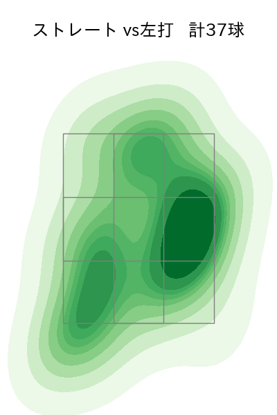 黒木 優太 配球ヒートマップ(2025年9月)