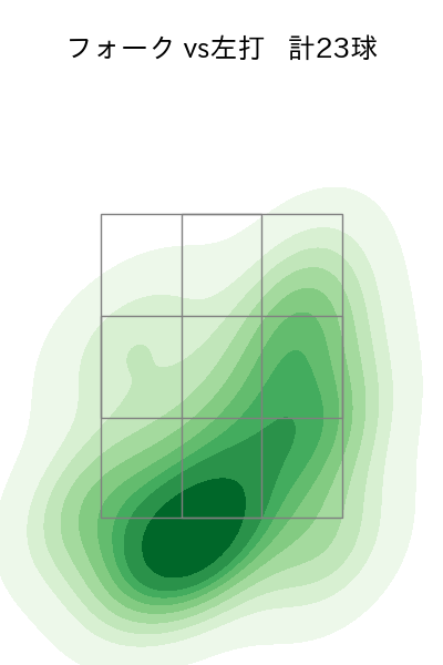 黒木 優太 配球ヒートマップ(2025年9月)