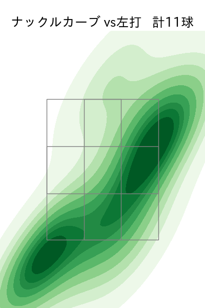 黒木 優太 配球ヒートマップ(2025年9月)