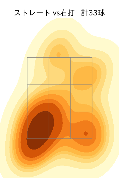 黒木 優太 配球ヒートマップ(2025年9月)