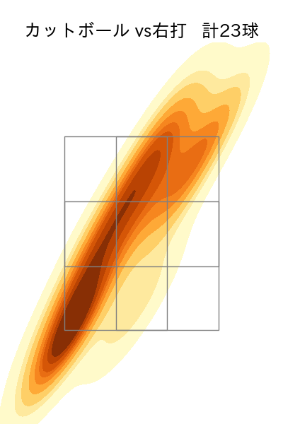 黒木 優太 配球ヒートマップ(2025年9月)