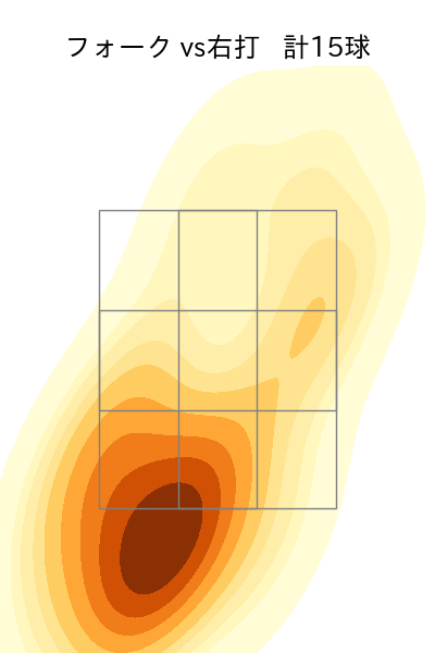 黒木 優太 配球ヒートマップ(2025年9月)