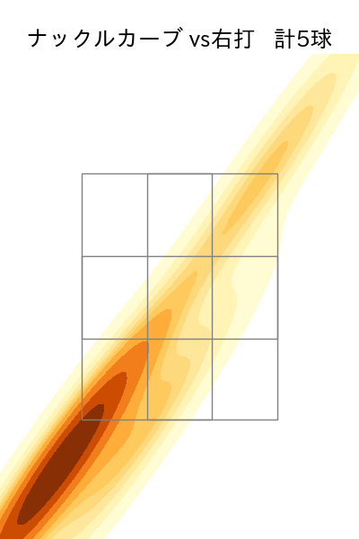 黒木 優太 配球ヒートマップ(2025年9月)