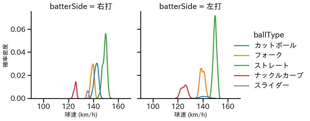 黒木 優太 球種&球速の分布2(2025年9月)