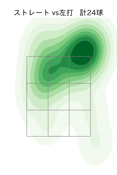 E.ラミレス 配球ヒートマップ(2025年9月)