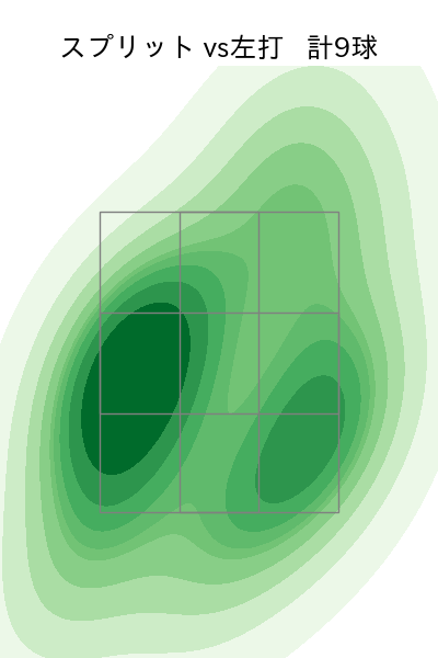 E.ラミレス 配球ヒートマップ(2025年9月)
