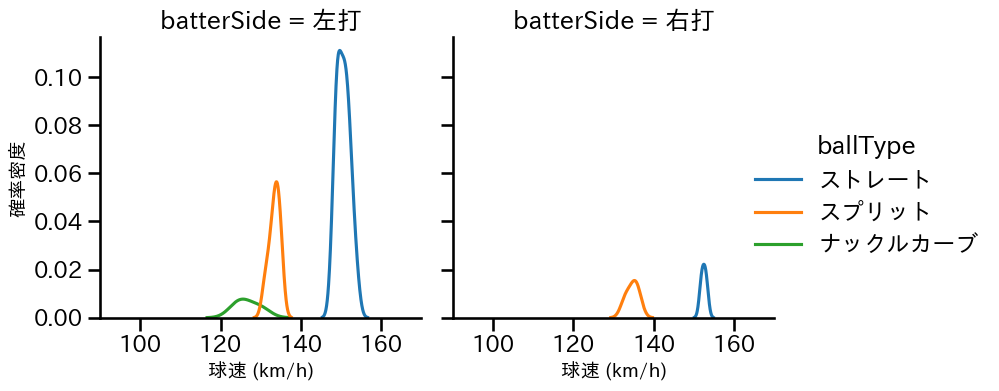 E.ラミレス 球種&球速の分布2(2025年9月)