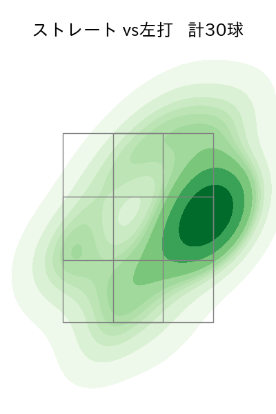 中村 祐太 配球ヒートマップ(2025年9月)