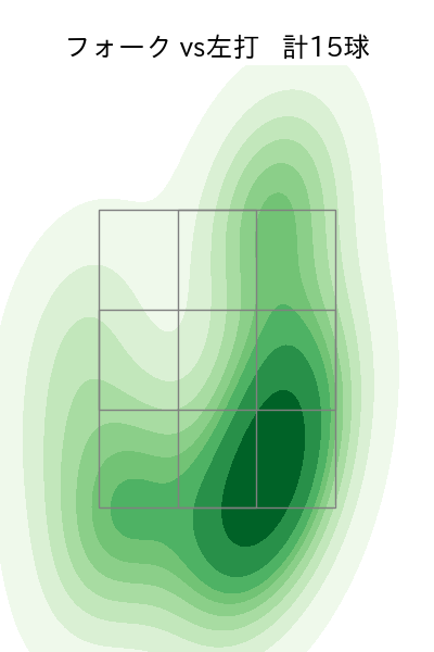 中村 祐太 配球ヒートマップ(2025年9月)