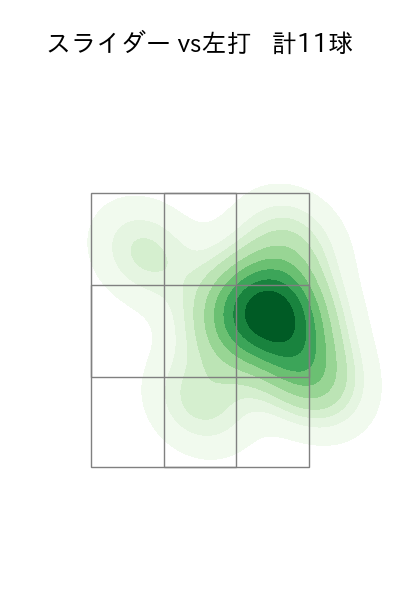 中村 祐太 配球ヒートマップ(2025年9月)