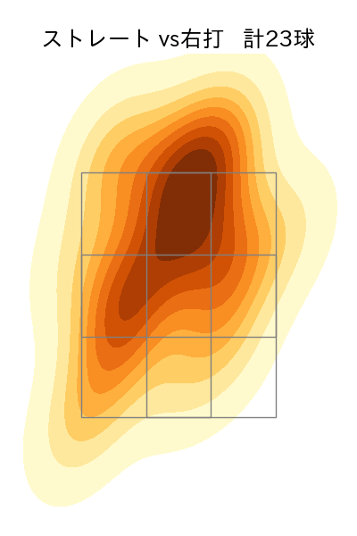 中村 祐太 配球ヒートマップ(2025年9月)