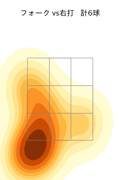 中村 祐太 配球ヒートマップ(2025年9月)