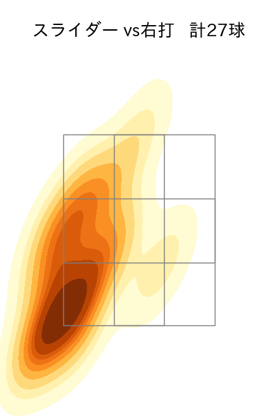 中村 祐太 配球ヒートマップ(2025年9月)