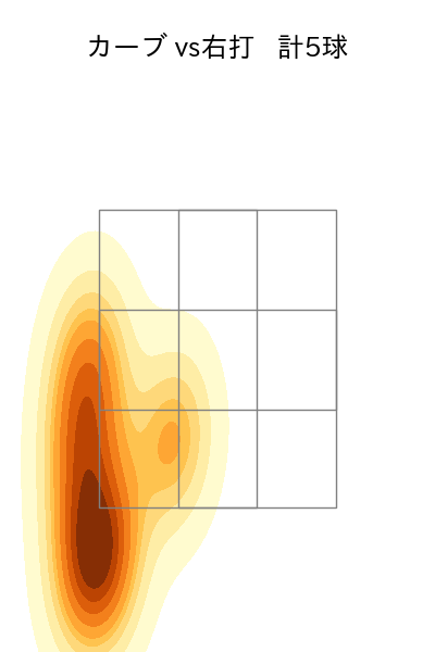 中村 祐太 配球ヒートマップ(2025年9月)