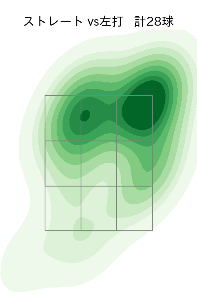 平良 海馬 配球ヒートマップ(2025年9月)