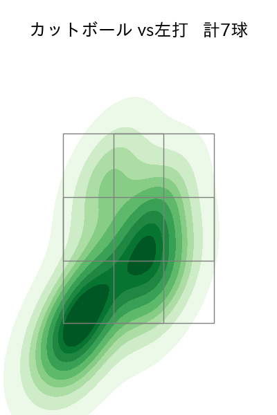 平良 海馬 配球ヒートマップ(2025年9月)
