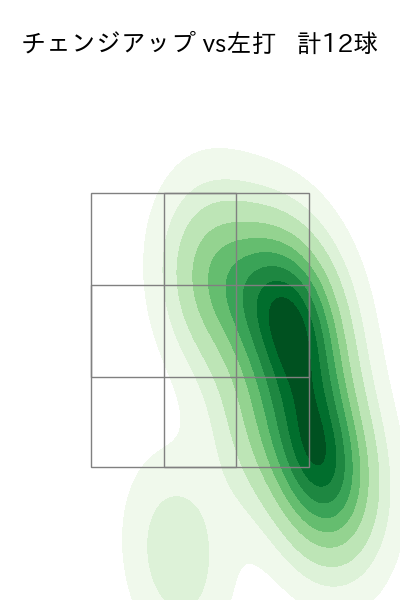 平良 海馬 配球ヒートマップ(2025年9月)